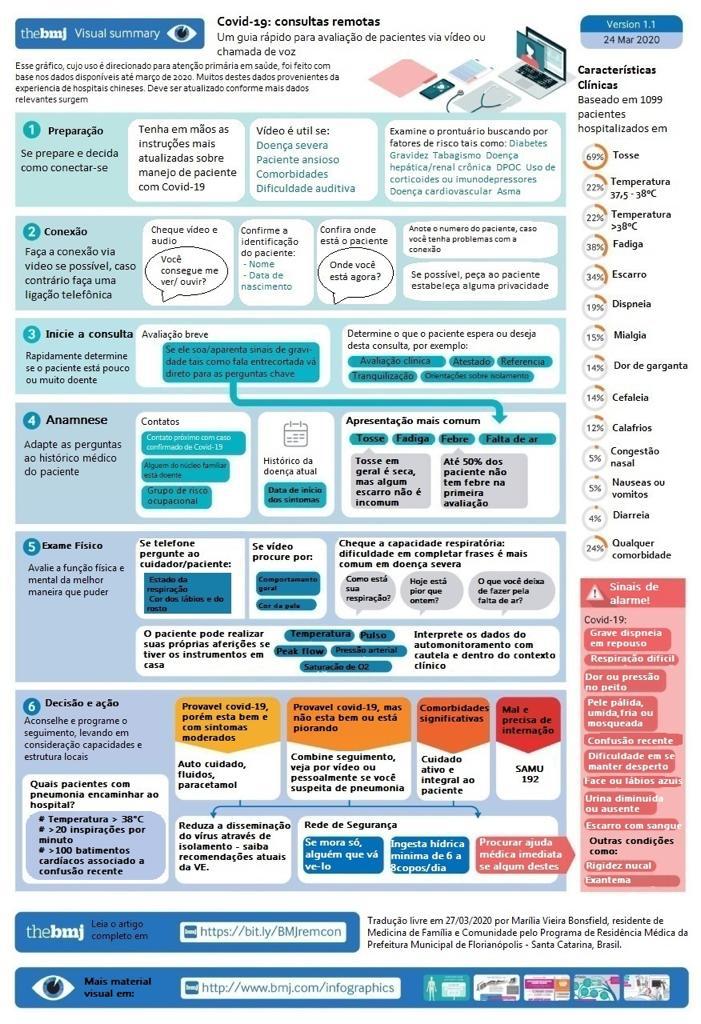 Serviços de Tradução Médica para COVID-19