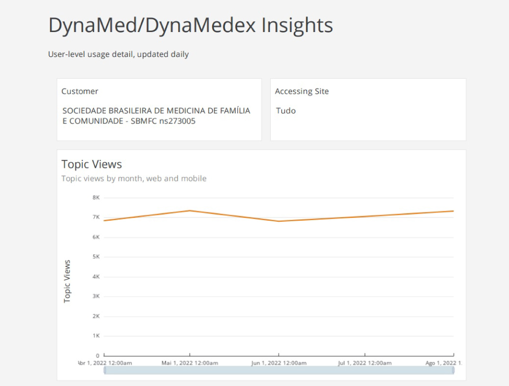 Associados da SBMFC ocupam o 2° lugar no ranking mundial da Dynamed
